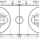 R.A(Restricted Area)설명 이미지