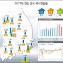 세종시 전의면 금사리 소액투자(평당 99,000원) 이미지