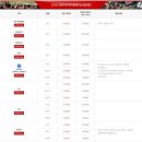 2022 K리그1 서울vs김천 | 2026 K리그1 11라운드 서울FC VS 김천상무 / 서울월드컵 / E석 C구역 37열 4, 5번 / 직관 후기