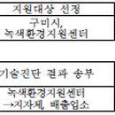 선산대로8-5 이미지