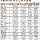 삼강양행 이미지