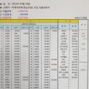 하계야유회 결산보고 이미지