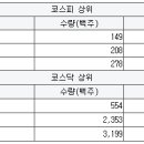 엠디피앤씨