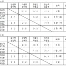 이명숙헤어 이미지