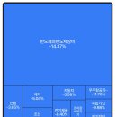 한국이 배경인 원피스…feat.KOSPI 이미지