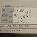 [서울/양천구] 목동 한의원 다이어트 한약 솔직후기✨ (+6일차 -3.40kg감량)