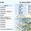 신용정비 네이버블로그