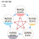 금오행정사 이미지
