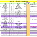 뉴 부영카 | 2022년 3월 제주여행 프롤로그(에어서울, 렌트카, 중문호텔, 김해공항주차장 추천)