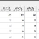 에스엔씨 이미지