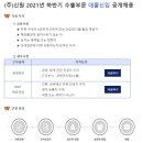 패션고구미