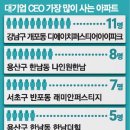 가온실업