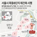 목동동로(북측) 이미지