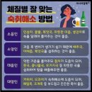 [건강]체질별 잘 맞는 음식과 술 이미지