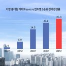 (주)리얼투데이