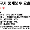 현우공인중개사사무소 이미지