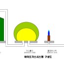 (주)가스뱅크 이미지
