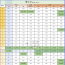 연산미라주공인중개사사무소 | 연산역 에르모 계약후기 및 계약현황
