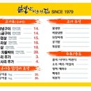 설봉산약수터집 이미지