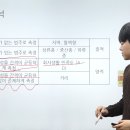 메타사이언스 | [ADsP 자격증] 메타코드 강의 후기_탐색적 자료 분석부터 데이터마이닝까지