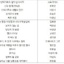 쌍용하늘 작은도서관 이미지