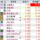 삼성일신약국 | 5월 29일 특징주 (플라스틱 / 지주사 / 증권 / 제약 / 코로나 / 자동차부품 / 핑크퐁 / 유리기판 / 조선...