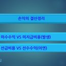 04.손익의 결산정리 및 기타의 당좌자산 이미지