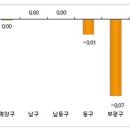 매수자들 “새 정부 정책 나오면 보자”며 안 움직여-아파트 매매 거래 없이 조용 이미지