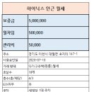 신미래공인중개사사무소 이미지