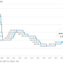 임대료 5% 상한 계산하기! 이미지