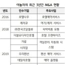 이지테크시스템 이미지
