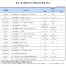 갑오약국 이미지