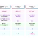 미리내 티스토리