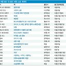 베르베르 이미지