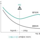 Under Grid(언더그리드) | 머신러닝 기초이론