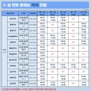 괴산약국 이미지