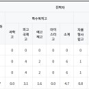 강한수학 - 서구 운천로100번길 12-1 | 강한수학