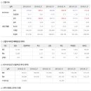 2020년 8월 27일 주식시황 & 선물옵션지표 & 경제이슈﻿ 이미지