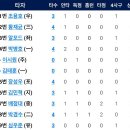 8월6일 한화이글스 vs KT위즈 이미지