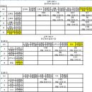 [2016.5.8.] 518 배드민턴대회 광림클럽 회원 대진표 한꺼번에 보기 (남자복식) 이미지