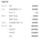 옌그리다