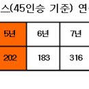 ‘전세버스’ 시한부 인생을 살다(上) 이미지