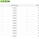 크리스탈 앨범으로 아기성장앨범 10*10 30pcs정도 만들게 되면 얼마인가효 이미지