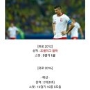 국대 메이저대회마다 너무 못하는거 아니냐고 말나오는 월클 축구선수.txt 이미지