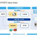 에코프로비엠(EcoPro BM) 기업분석 및 투자가치&amp;주가분석: 하이니켈 양극재 분야 글로벌 선두주자
