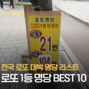 혜인카써비스 | 로또 1등 명당지역 TOP 10 | 당첨횟수·주소정리 &amp; 잠실매점 구입후기