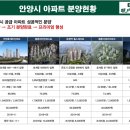 현대타워상가 이미지