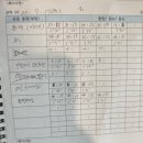 에브리데이 PT | [이수, 사당]에브리데이PT 추천 후기
