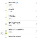 현대마트(주공4단지) 이미지