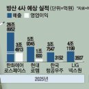 중동[동] 매일경제